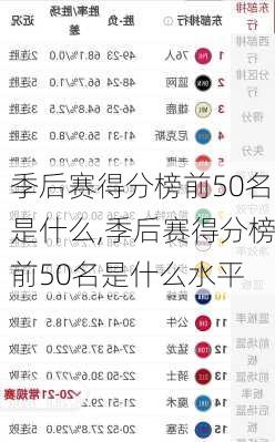 季后赛得分榜前50名是什么,季后赛得分榜前50名是什么水平