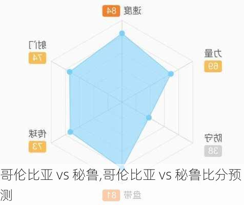 哥伦比亚 vs 秘鲁,哥伦比亚 vs 秘鲁比分预测