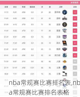 nba常规赛比赛排名表,nba常规赛比赛排名表格