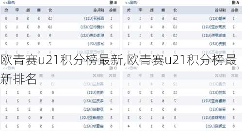 欧青赛u21积分榜最新,欧青赛u21积分榜最新排名