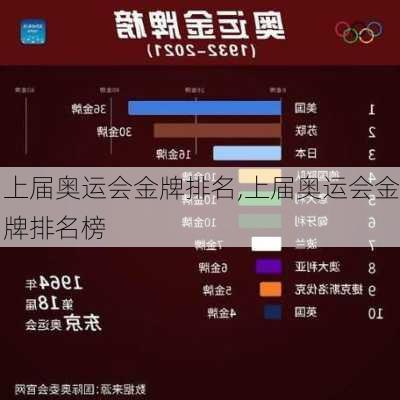 上届奥运会金牌排名,上届奥运会金牌排名榜