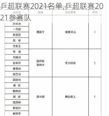 乒超联赛2021名单,乒超联赛2021参赛队