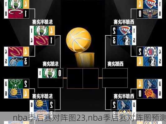 nba季后赛对阵图23,nba季后赛对阵图预测