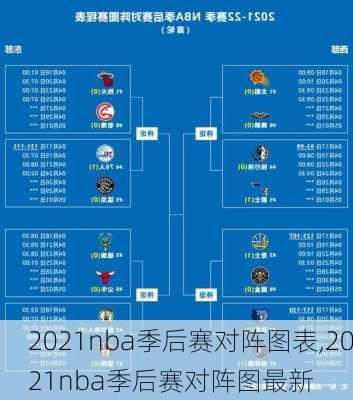 2021nba季后赛对阵图表,2021nba季后赛对阵图最新