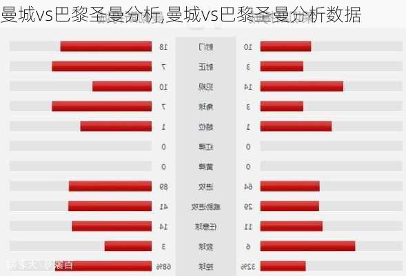 曼城vs巴黎圣曼分析,曼城vs巴黎圣曼分析数据