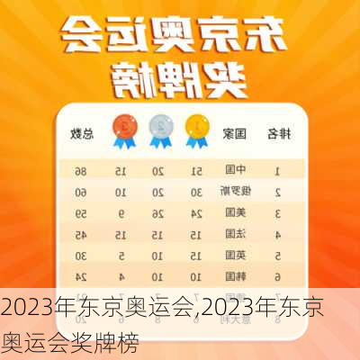 2023年东京奥运会,2023年东京奥运会奖牌榜