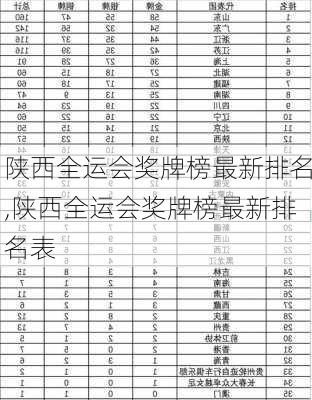 陕西全运会奖牌榜最新排名,陕西全运会奖牌榜最新排名表