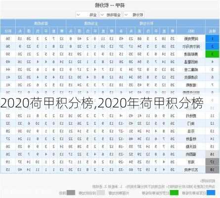 2020荷甲积分榜,2020年荷甲积分榜