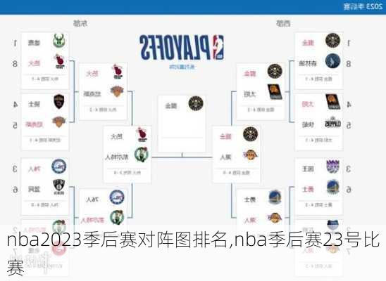 nba2023季后赛对阵图排名,nba季后赛23号比赛