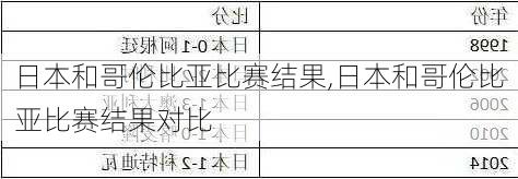 日本和哥伦比亚比赛结果,日本和哥伦比亚比赛结果对比