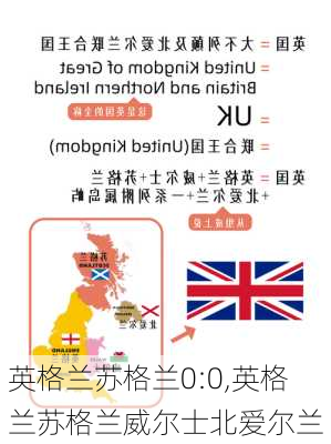 英格兰苏格兰0:0,英格兰苏格兰威尔士北爱尔兰