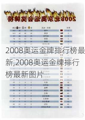 2008奥运金牌排行榜最新,2008奥运金牌排行榜最新图片