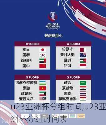 u23亚洲杯分组时间,u23亚洲杯分组时间表