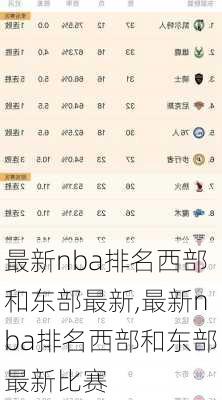 最新nba排名西部和东部最新,最新nba排名西部和东部最新比赛