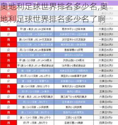 奥地利足球世界排名多少名,奥地利足球世界排名多少名了啊