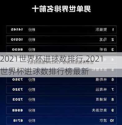 2021世界杯进球数排行,2021世界杯进球数排行榜最新