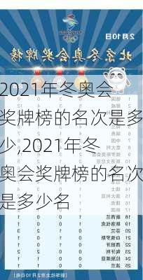 2021年冬奥会奖牌榜的名次是多少,2021年冬奥会奖牌榜的名次是多少名