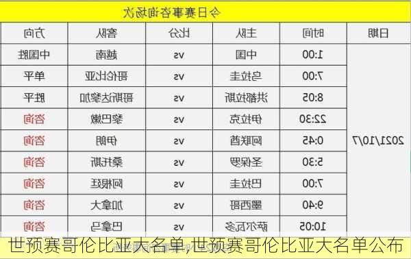 世预赛哥伦比亚大名单,世预赛哥伦比亚大名单公布