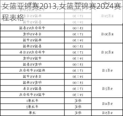 女篮亚锦赛2013,女篮亚锦赛2024赛程表格