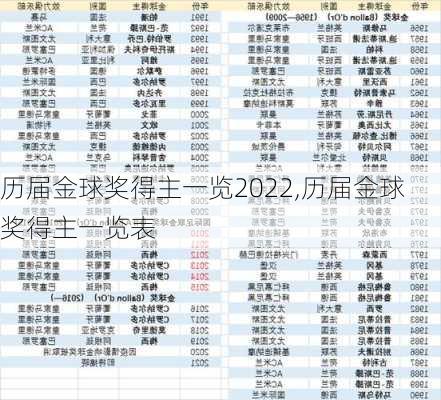 历届金球奖得主一览2022,历届金球奖得主一览表