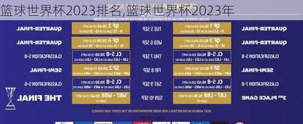 篮球世界杯2023排名,篮球世界杯2023年