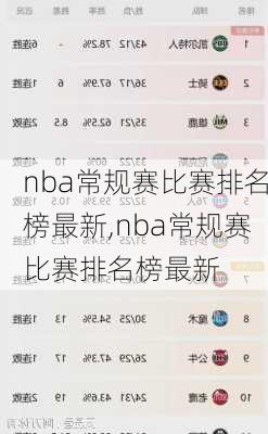 nba常规赛比赛排名榜最新,nba常规赛比赛排名榜最新