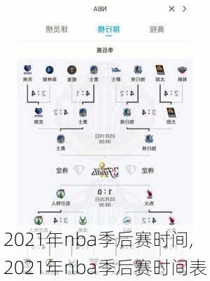 2021年nba季后赛时间,2021年nba季后赛时间表