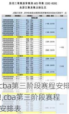 cba第三阶段赛程安排!,cba第三阶段赛程安排表