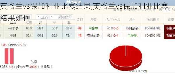 英格兰vs保加利亚比赛结果,英格兰vs保加利亚比赛结果如何