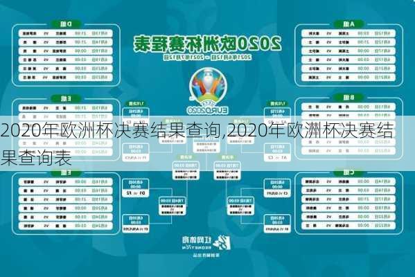 2020年欧洲杯决赛结果查询,2020年欧洲杯决赛结果查询表