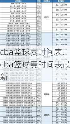 cba篮球赛时间表,cba篮球赛时间表最新