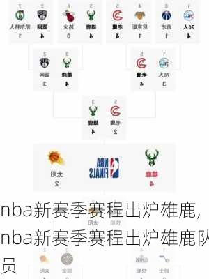 nba新赛季赛程出炉雄鹿,nba新赛季赛程出炉雄鹿队员