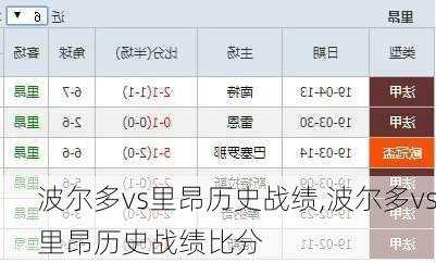 波尔多vs里昂历史战绩,波尔多vs里昂历史战绩比分