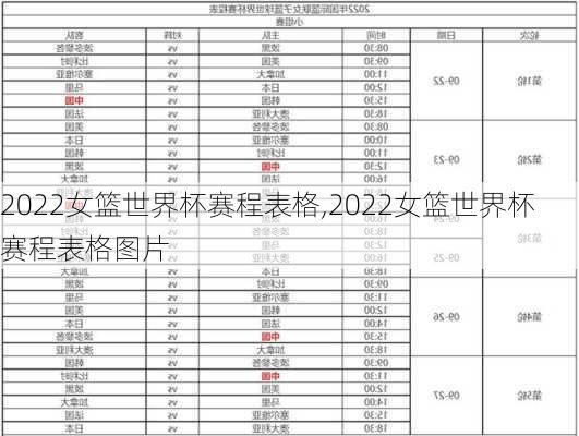 2022女篮世界杯赛程表格,2022女篮世界杯赛程表格图片