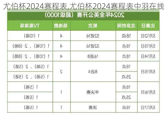 尤伯杯2024赛程表,尤伯杯2024赛程表中羽在线