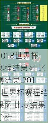 2018世界杯赛程结果图 比赛结果,2018世界杯赛程结果图 比赛结果分析