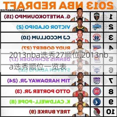 2013nba选秀27顺位,2013nba选秀顺位一览表