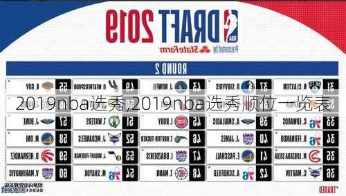 2019nba选秀,2019nba选秀顺位一览表