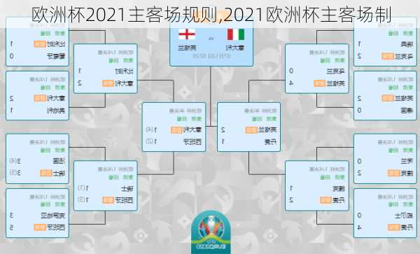 欧洲杯2021主客场规则,2021欧洲杯主客场制