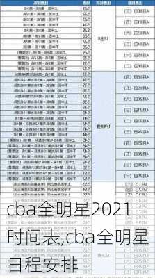 cba全明星2021时间表,cba全明星日程安排