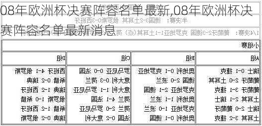 08年欧洲杯决赛阵容名单最新,08年欧洲杯决赛阵容名单最新消息