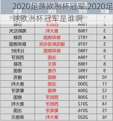 2020足球欧洲杯冠军,2020足球欧洲杯冠军是谁啊