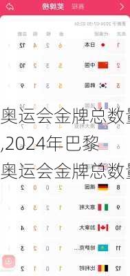 奥运会金牌总数量,2024年巴黎奥运会金牌总数量