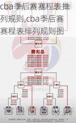 cba季后赛赛程表排列规则,cba季后赛赛程表排列规则图