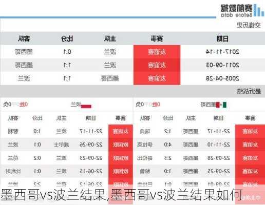 墨西哥vs波兰结果,墨西哥vs波兰结果如何