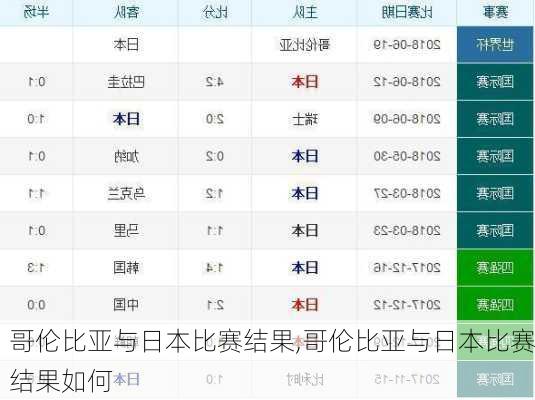 哥伦比亚与日本比赛结果,哥伦比亚与日本比赛结果如何