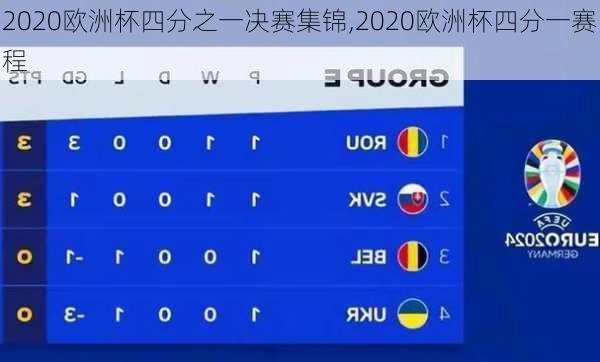 2020欧洲杯四分之一决赛集锦,2020欧洲杯四分一赛程