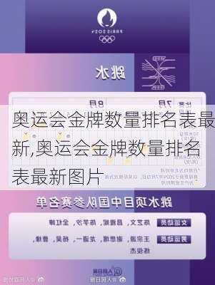 奥运会金牌数量排名表最新,奥运会金牌数量排名表最新图片