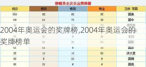 2004年奥运会的奖牌榜,2004年奥运会的奖牌榜单