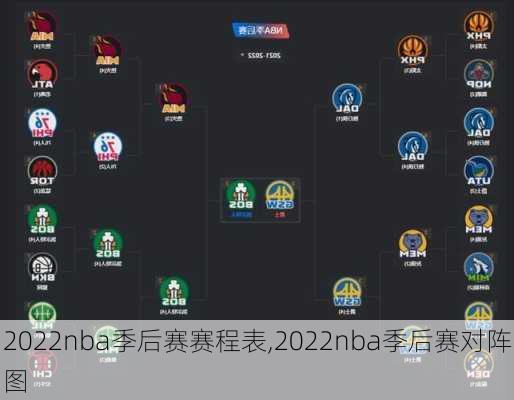 2022nba季后赛赛程表,2022nba季后赛对阵图